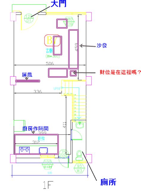 透天厝財位